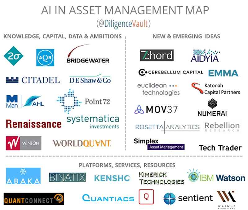 DiligenceVault-AI-Investment-Map