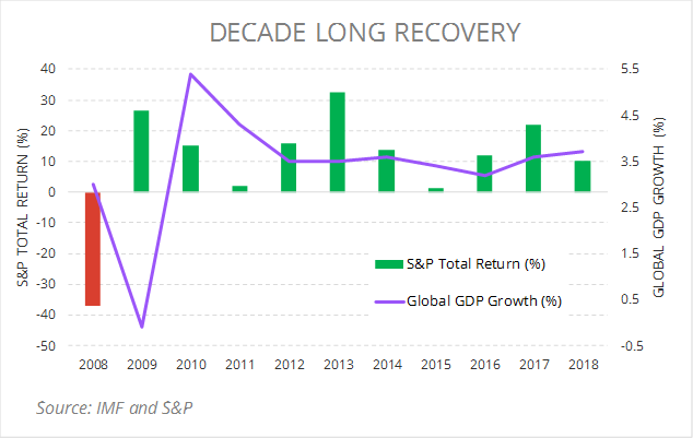 As Good as It Gets - 2018 Outlook