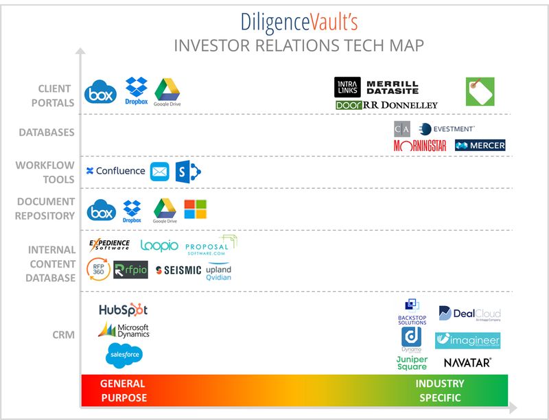 Rethinking Investor Relations Tech