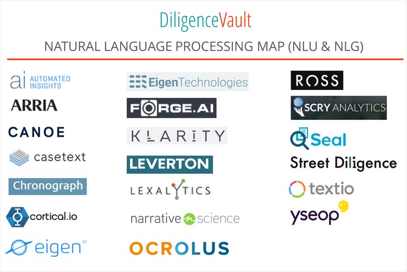 AI for digitization