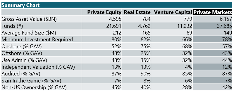 Private Market Funds