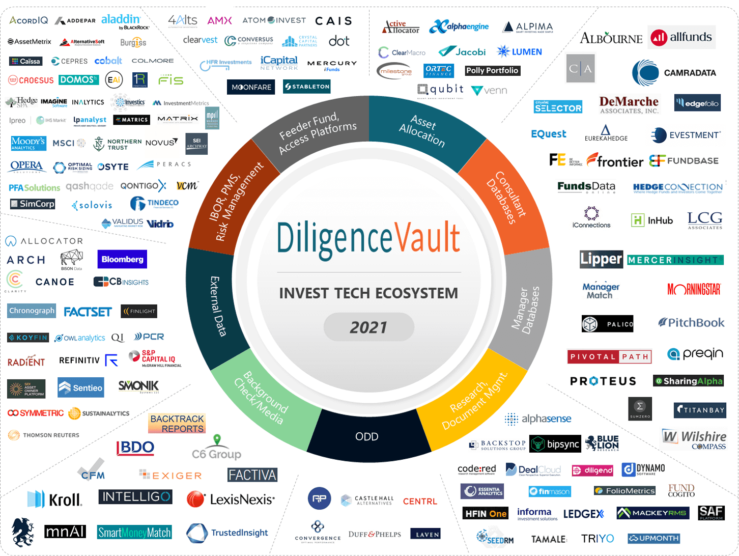 InvestTech Map 2021