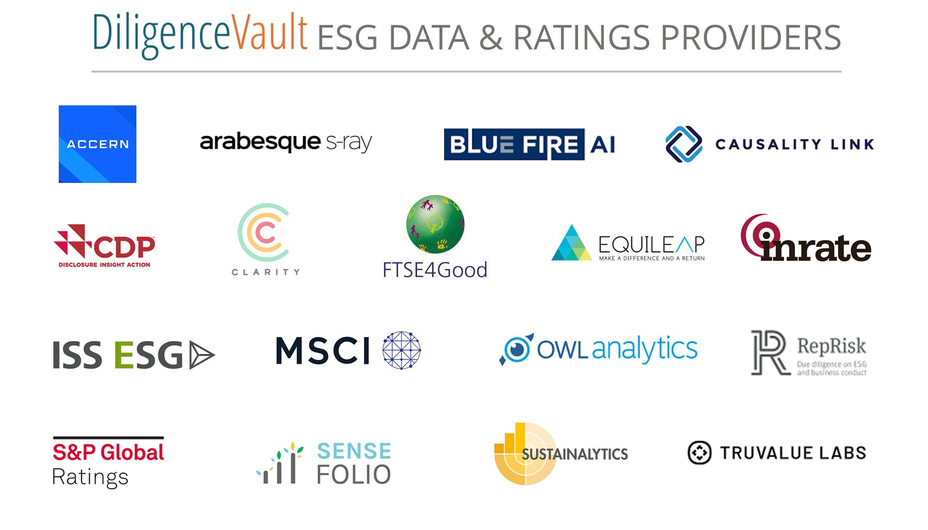 ESG Data Technology and Ratings