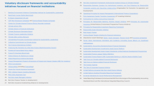 World Benchmark Alliance ESG Disclosures