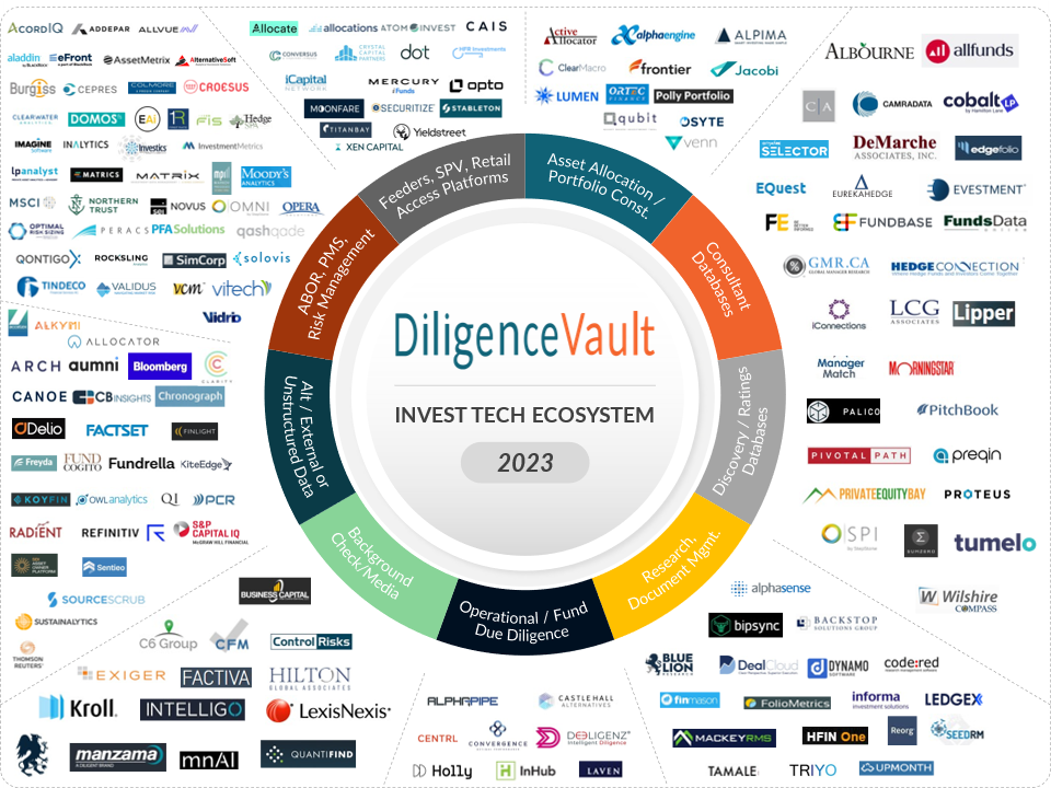 DiligenceVault InvestTech Map 2023