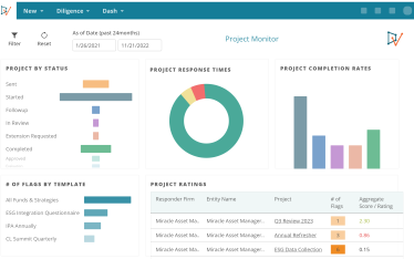 Power BI Dashboards Integrations