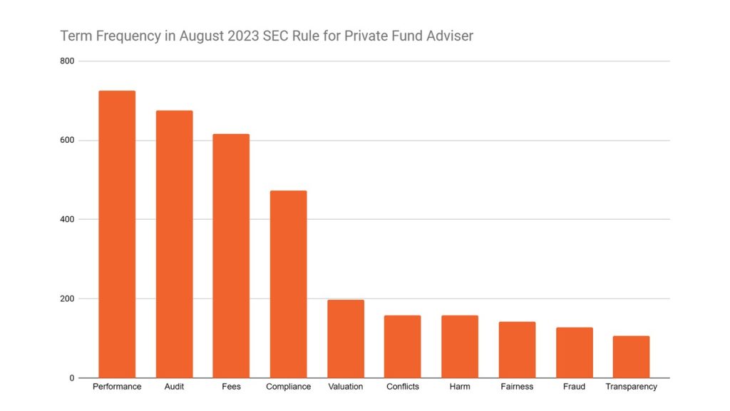 SEC private funds rule