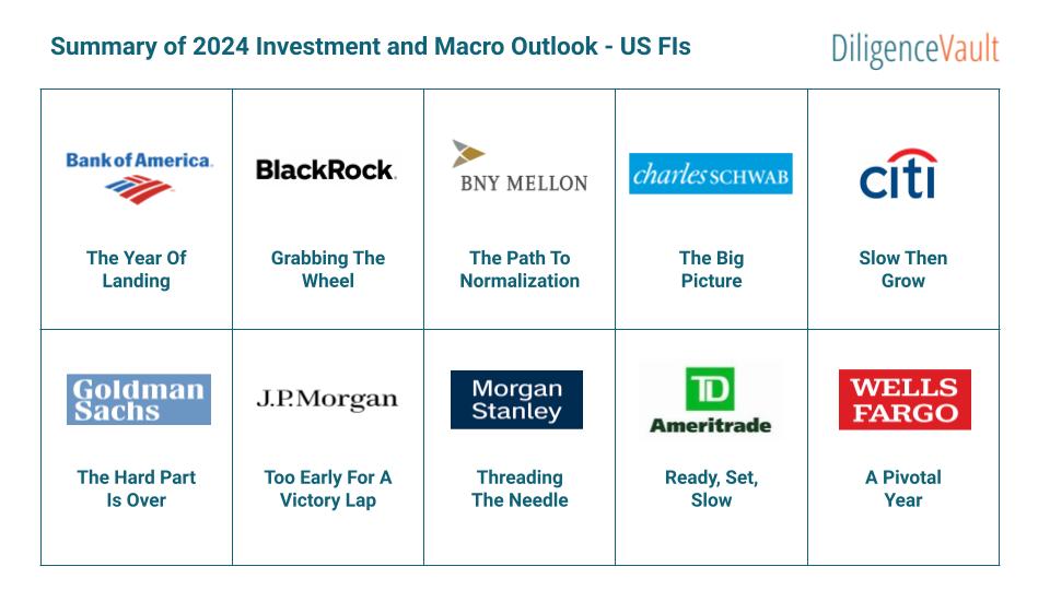 DiligenceVault and ChatGPT 2024 Investment and Macro Outlook