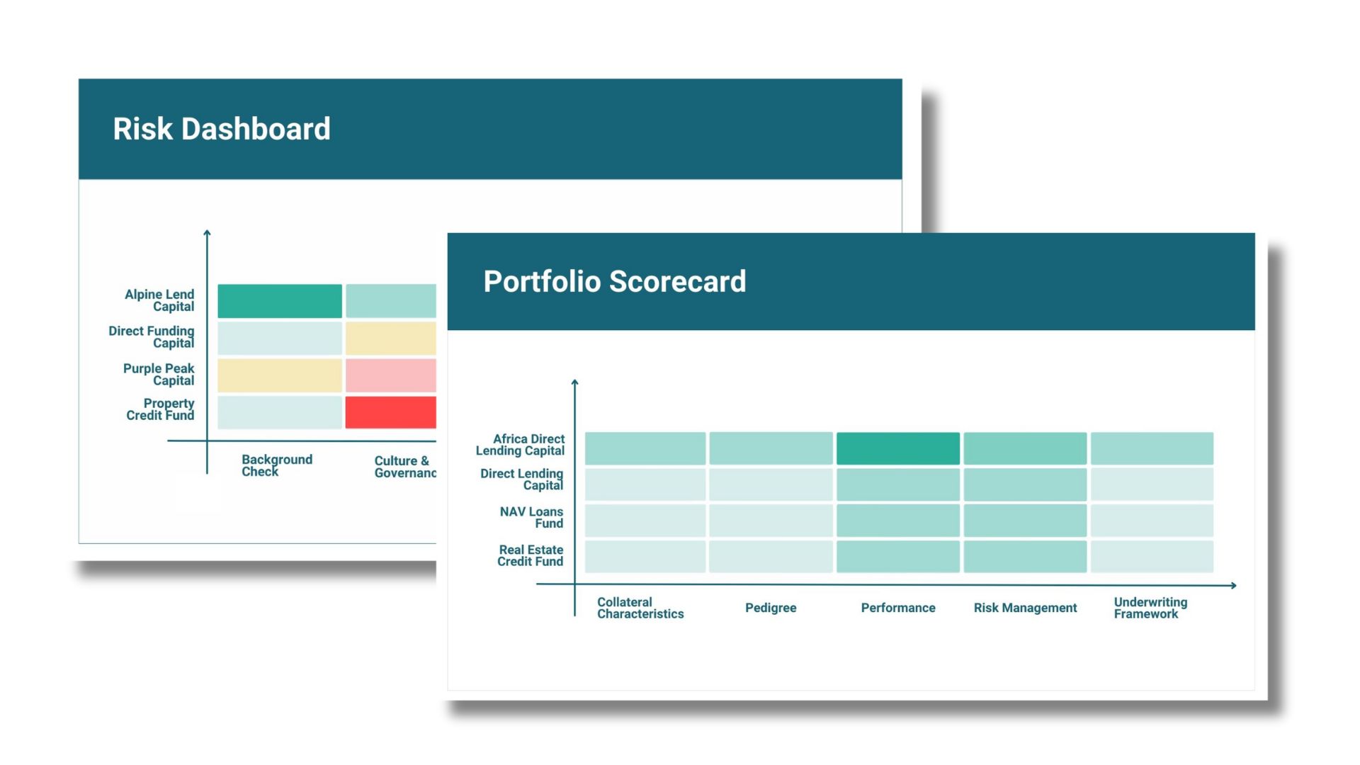 Portfolio Scorecard Risk Assessment