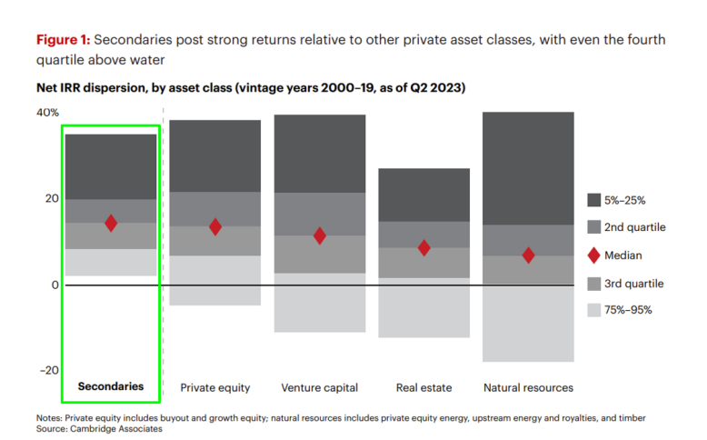 Asset-Classes