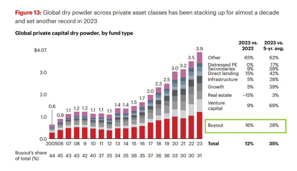 global-private-equity.png