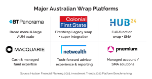 Major Australia Wrap Platforms