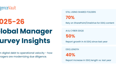 2025-26 Global Manager Survey