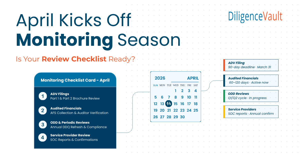 April-Monitoring-Review-Checklist