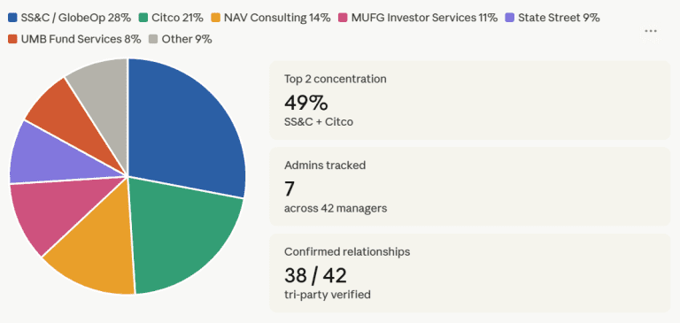 Service Provider Analytics